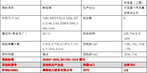 一汽青島解放J6F-6噸飛機(jī)加油車(chē)技術(shù)參數(shù) 一汽青島解放J6F-6噸飛機(jī)加油車(chē)技術(shù)參數(shù)