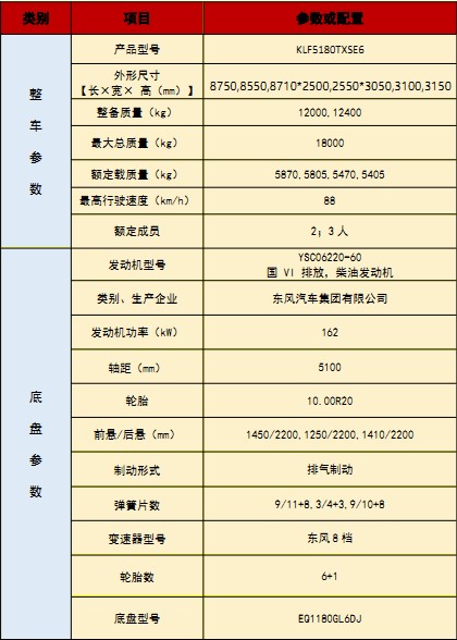 國六東風華神DV5洗掃車技術參數(shù) 國六東風華神DV5洗掃車技術參數(shù)