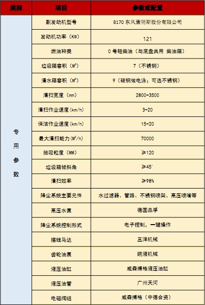 國六東風華神DV5洗掃車技術參數(shù) 國六東風華神DV5洗掃車技術參數(shù)