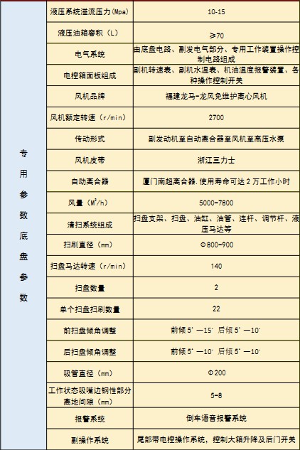 國六東風華神DV5洗掃車技術參數(shù) 國六東風華神DV5洗掃車技術參數(shù)